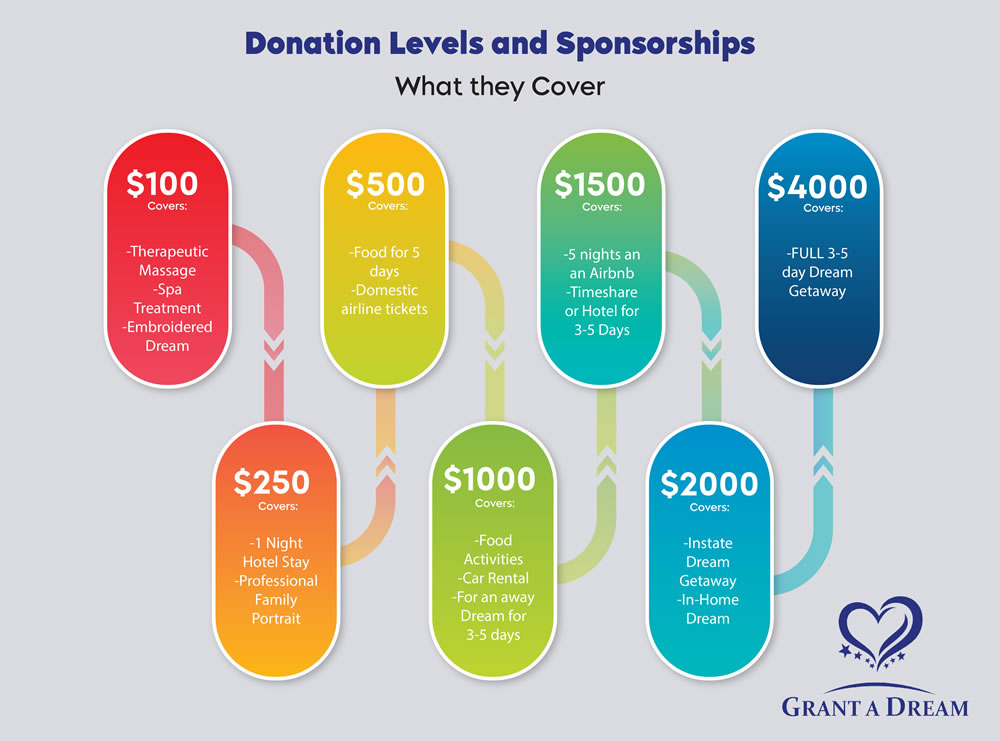 sponsorship donation levels